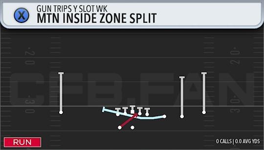 MTN INSIDE ZONE SPLIT