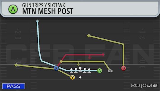 MTN MESH POST