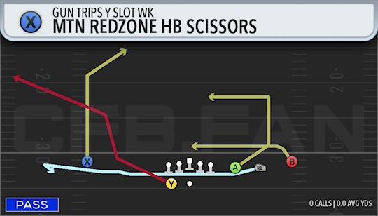 MTN REDZONE HB SCISSORS