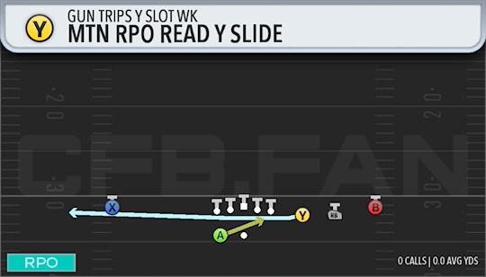 MTN RPO READ Y SLIDE