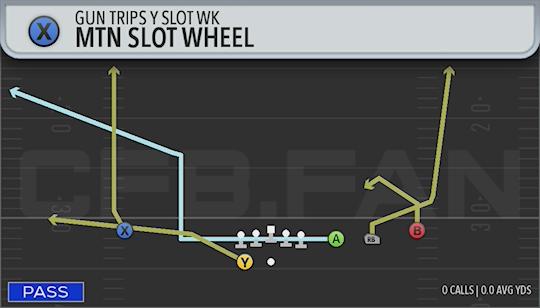 MTN SLOT WHEEL