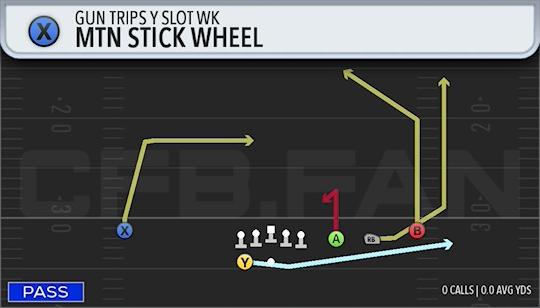 MTN STICK WHEEL