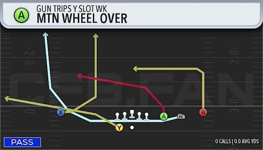 MTN WHEEL OVER