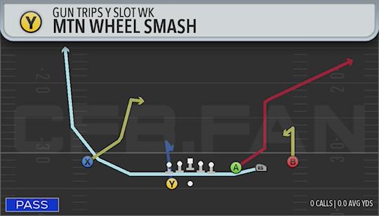 MTN WHEEL SMASH