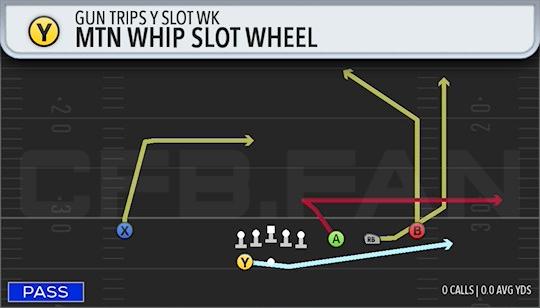 MTN WHIP SLOT WHEEL