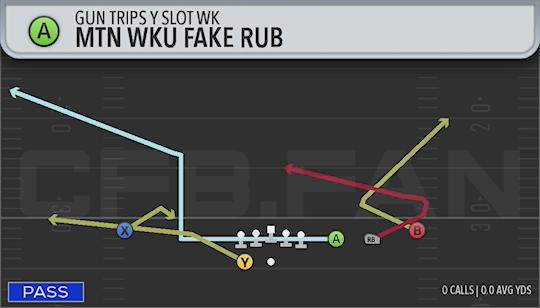 MTN WKU FAKE RUB