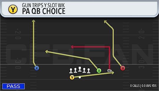 PA QB CHOICE