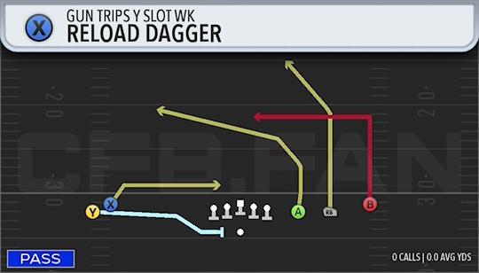 RELOAD DAGGER
