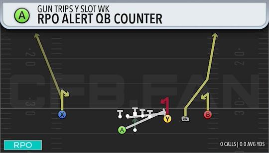 RPO ALERT QB COUNTER
