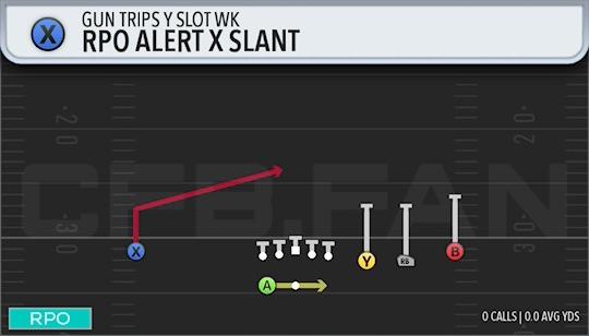 RPO ALERT X SLANT