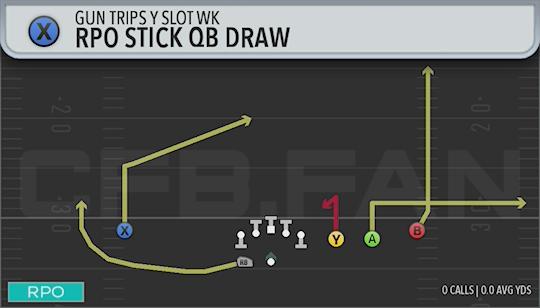 RPO STICK QB DRAW