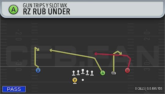 RZ RUB UNDER