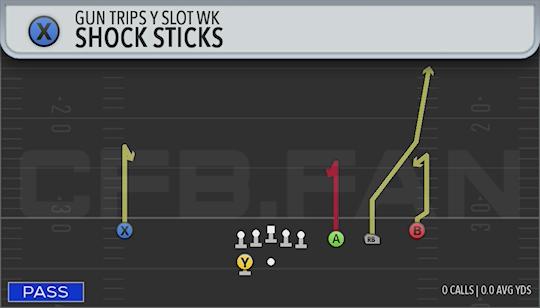 SHOCK STICKS