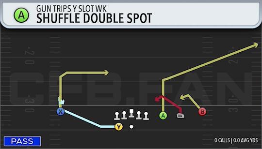 SHUFFLE DOUBLE SPOT