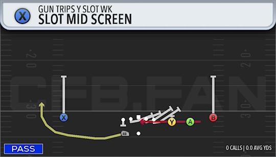 SLOT MID SCREEN