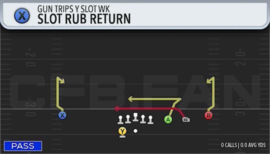SLOT RUB RETURN