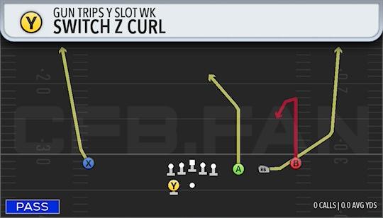 SWITCH Z CURL