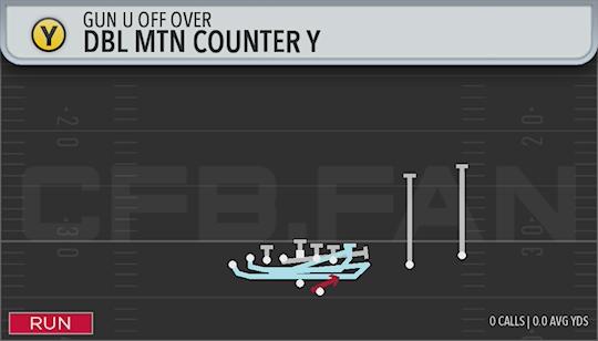 DBL MTN COUNTER Y