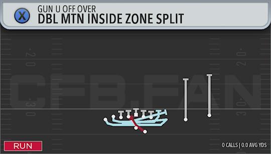 DBL MTN INSIDE ZONE SPLIT