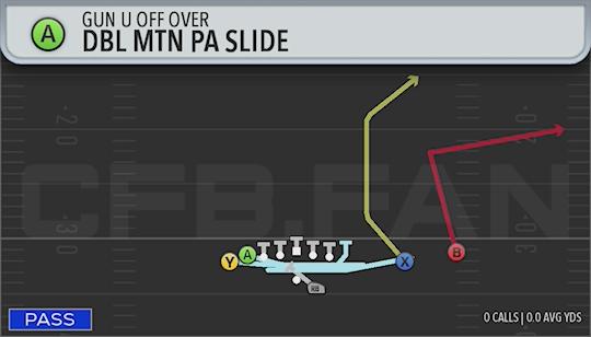 DBL MTN PA SLIDE