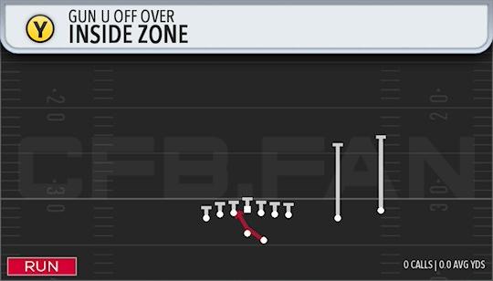 INSIDE ZONE