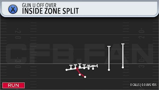 INSIDE ZONE SPLIT