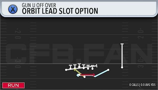 ORBIT LEAD SLOT OPTION