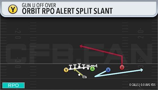 ORBIT RPO ALERT SPLIT SLANT