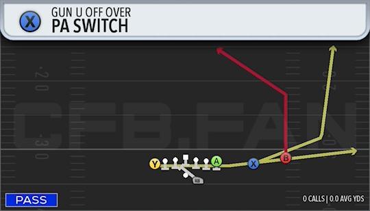 PA SWITCH