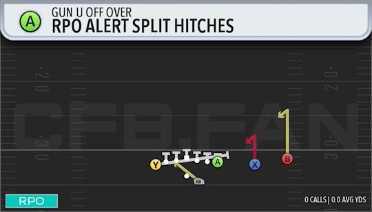 RPO ALERT SPLIT HITCHES