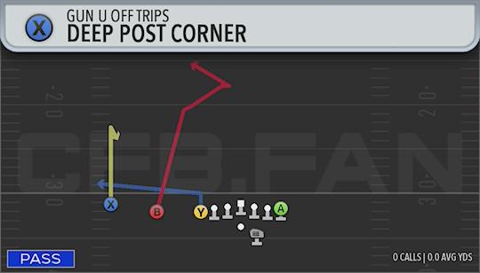 DEEP POST CORNER