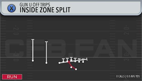 INSIDE ZONE SPLIT