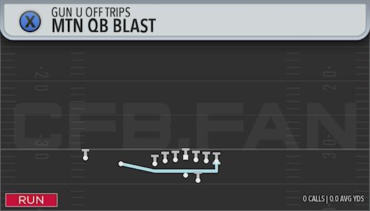 MTN QB BLAST