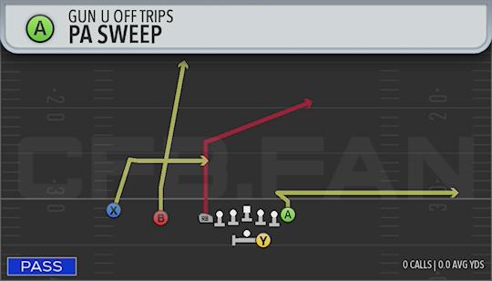 PA SWEEP