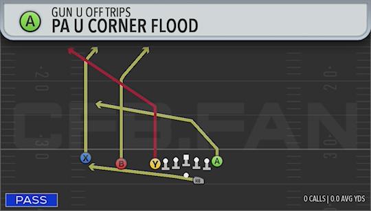 PA U CORNER FLOOD
