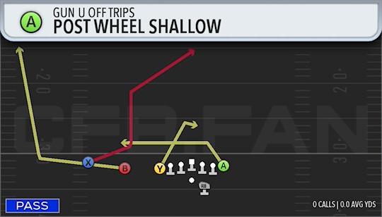 POST WHEEL SHALLOW
