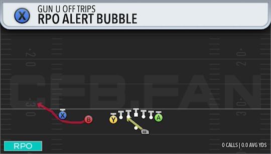 RPO ALERT BUBBLE