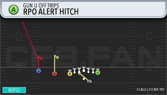 RPO ALERT HITCH