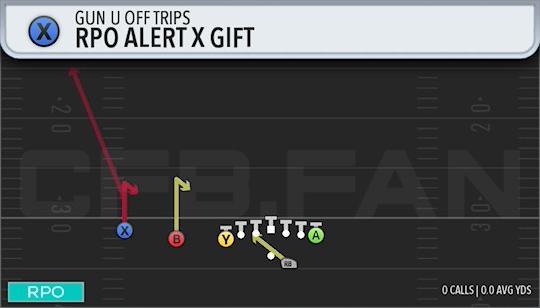 RPO ALERT X GIFT