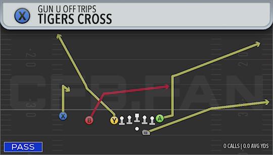 TIGERS CROSS