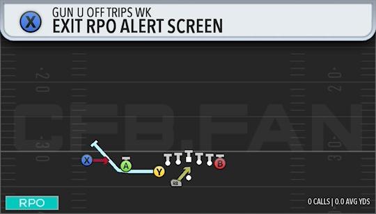 EXIT RPO ALERT SCREEN