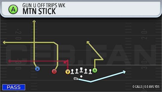 MTN STICK