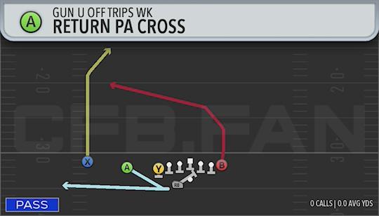 RETURN PA CROSS