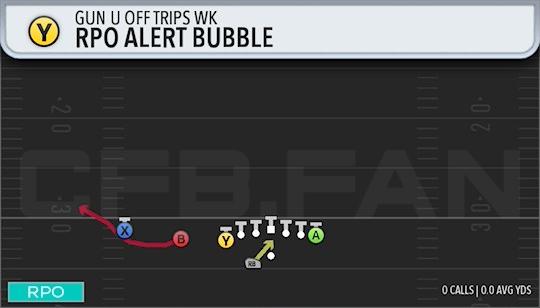 RPO ALERT BUBBLE