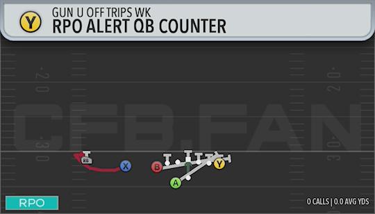 RPO ALERT QB COUNTER