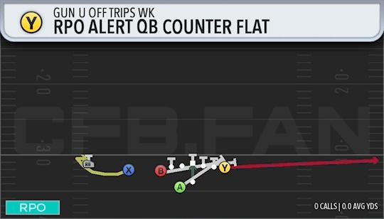 RPO ALERT QB COUNTER FLAT