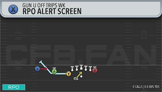 RPO ALERT SCREEN