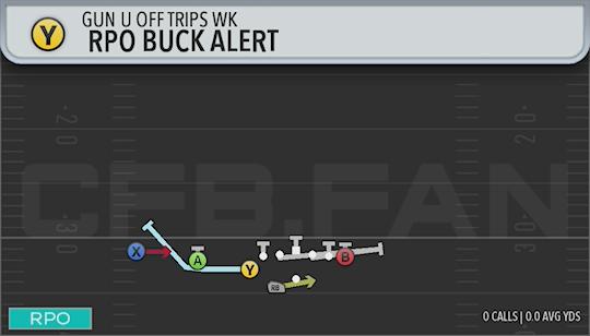 RPO BUCK ALERT