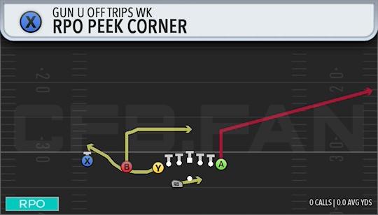 RPO PEEK CORNER