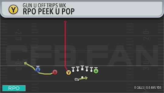 RPO PEEK U POP